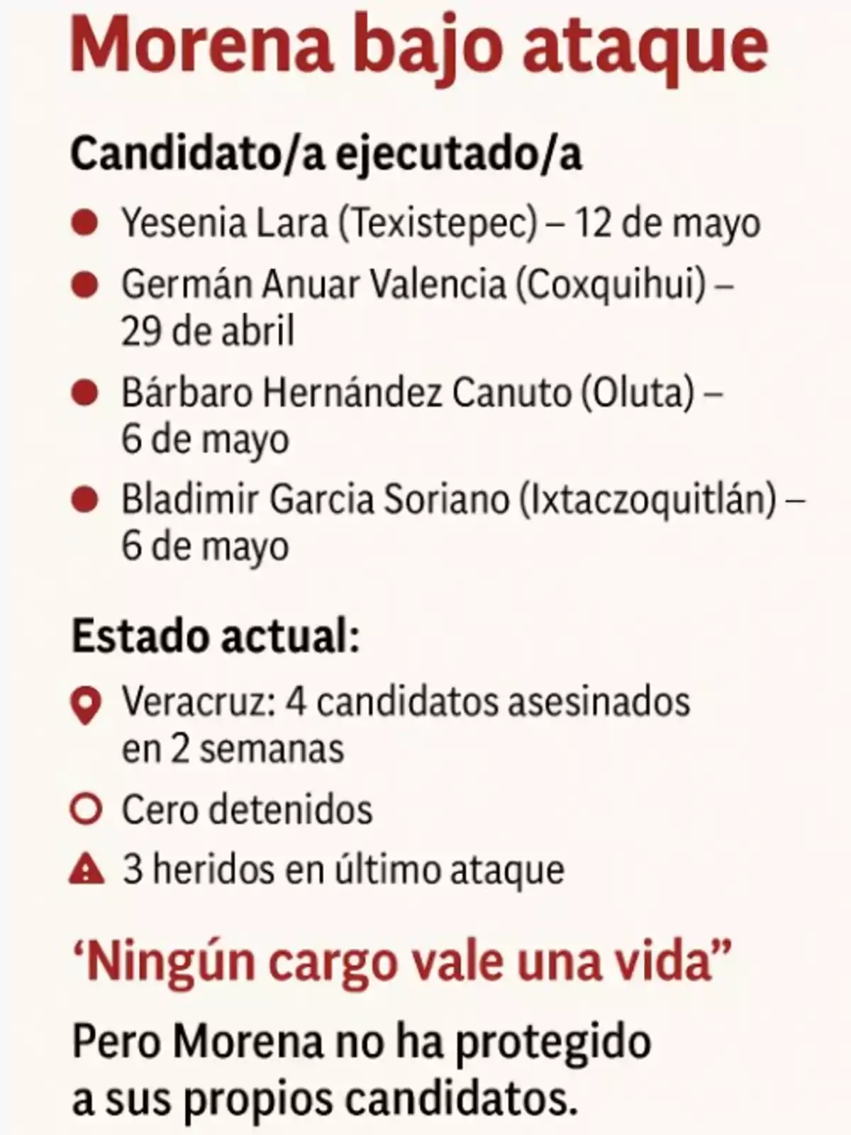 Infografía Infografía