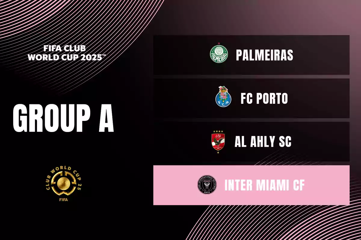 Image of the Group A draw for the 2025 FIFA Club World Cup, showing the teams Palmeiras, FC Porto, Al Ahly SC, and Inter Miami CF. Image of the Group A draw for the 2025 FIFA Club World Cup, showing the teams Palmeiras, FC Porto, Al Ahly SC, and Inter Miami CF.