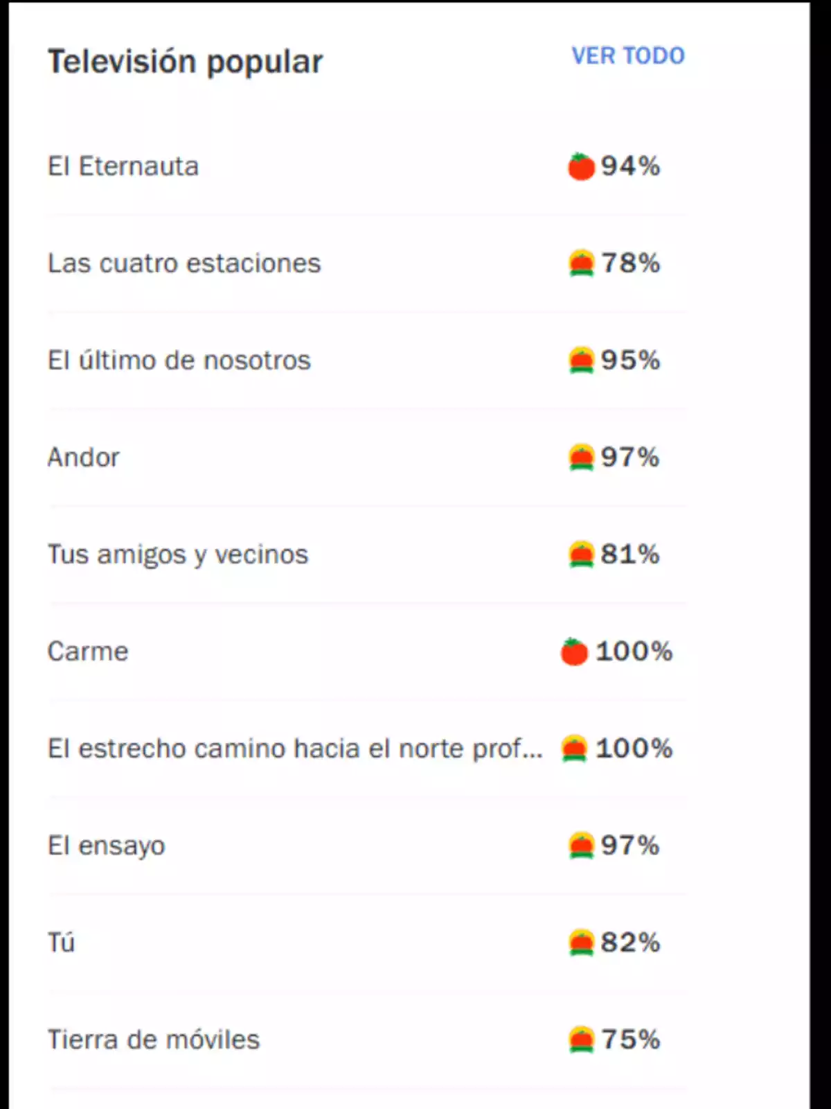 List of popular TV shows with their rating percentages: El Eternauta 94%, The Four Seasons 78%, The Last of Us 95%, Andor 97%, Your Friends and Neighbors 81%, Carme 100%, The Narrow Road to the Deep North 100%, The Rehearsal 97%, You 82%, Mobile Land 75%. List of popular TV shows with their rating percentages: El Eternauta 94%, The Four Seasons 78%, The Last of Us 95%, Andor 97%, Your Friends and Neighbors 81%, Carme 100%, The Narrow Road to the Deep North 100%, The Rehearsal 97%, You 82%, Mobile Land 75%.