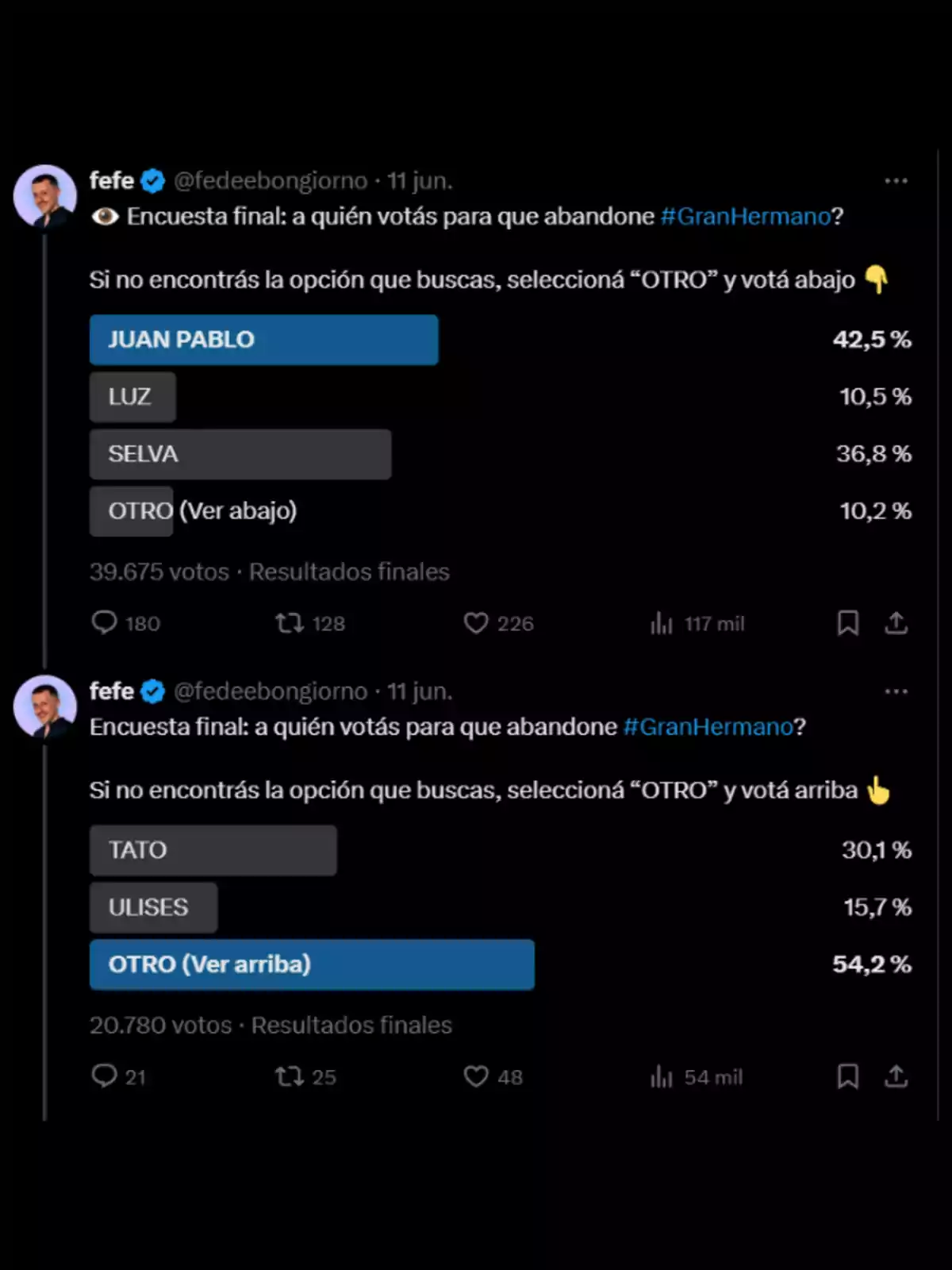 Captura de pantalla de dos encuestas en Twitter sobre a quién votar para que abandone el programa Gran Hermano, mostrando los resultados y porcentajes de votos para cada participante Captura de pantalla de dos encuestas en Twitter sobre a quién votar para que abandone el programa Gran Hermano, mostrando los resultados y porcentajes de votos para cada participante