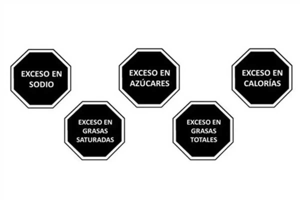 Cinco octágonos negros con bordes blancos que contienen advertencias de exceso en sodio, azúcares, calorías, grasas saturadas y grasas totales.