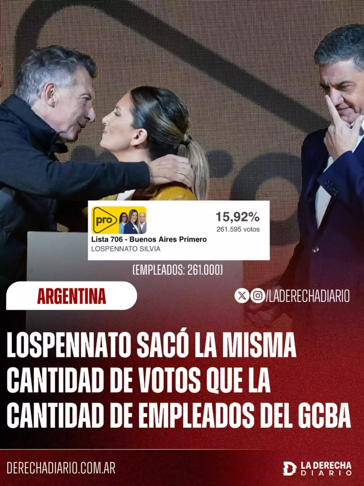 Three people on a stage, one with a thoughtful expression, another with a greeting gesture, and one more with a serious expression; a chart shows a percentage of votes and a text mentions the number of votes compared to GCBA employees. Three people on a stage, one with a thoughtful expression, another with a greeting gesture, and one more with a serious expression; a chart shows a percentage of votes and a text mentions the number of votes compared to GCBA employees.
