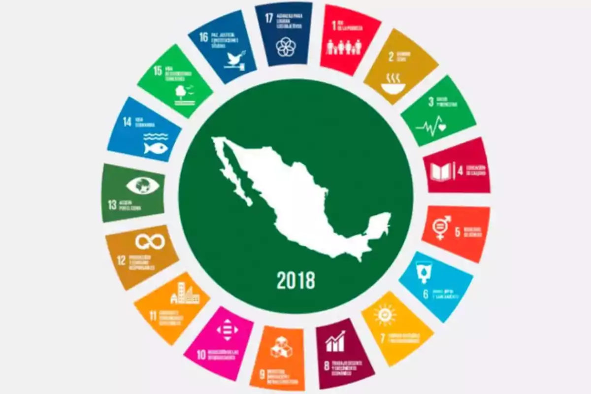 Mapa de México en el centro rodeado por iconos coloridos que representan los Objetivos de Desarrollo Sostenible de la ONU con el año 2018 en el centro.