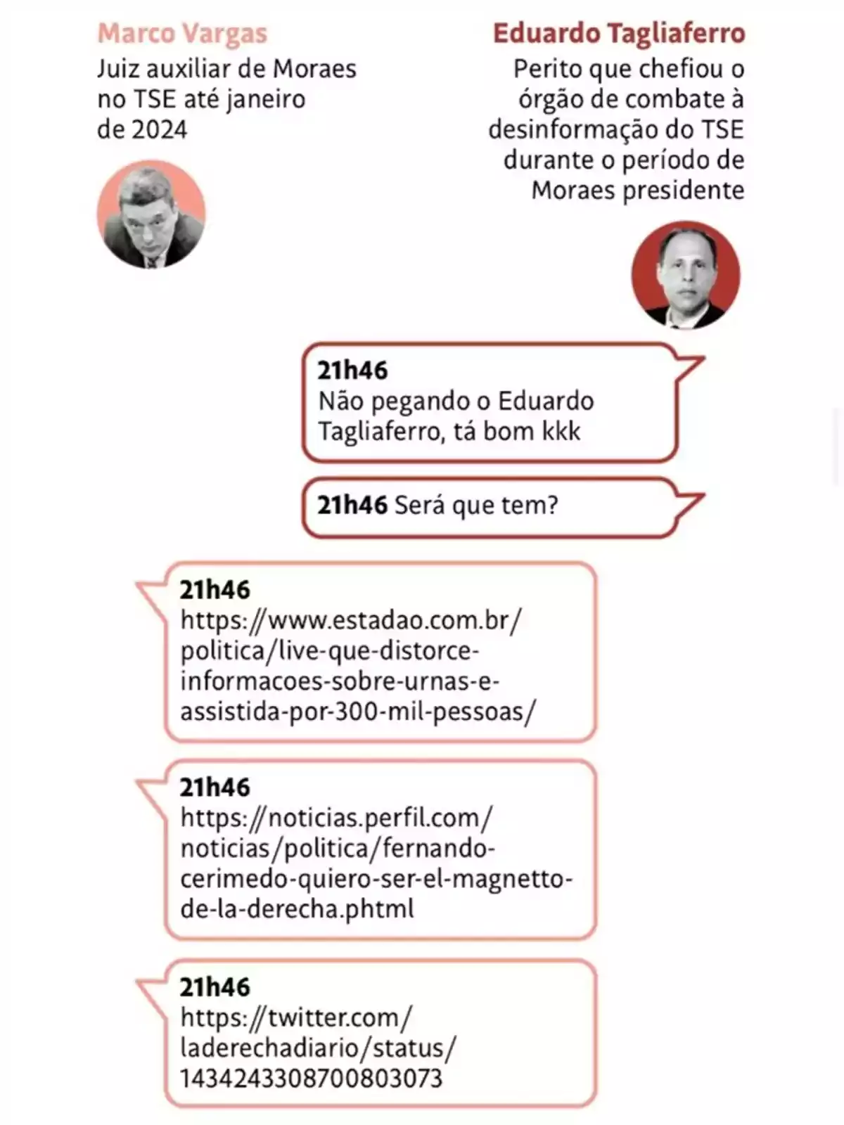 La imagen muestra una conversación de mensajes de texto entre dos personas, Marco Vargas y Eduardo Tagliaferro. Marco Vargas es identificado como juez auxiliar de Moraes en el TSE hasta enero de 2024, mientras que Eduardo Tagliaferro es descrito como perito que chefiou o órgão de combate à desinformação do TSE durante o período de Moraes presidente. En la conversación, a las 21h46, se menciona 