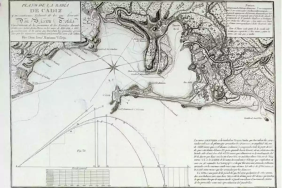Antique map of the Bay of Cádiz showing geographical and topographical details of the region with annotations and technical calculations. Antique map of the Bay of Cádiz showing geographical and topographical details of the region with annotations and technical calculations.