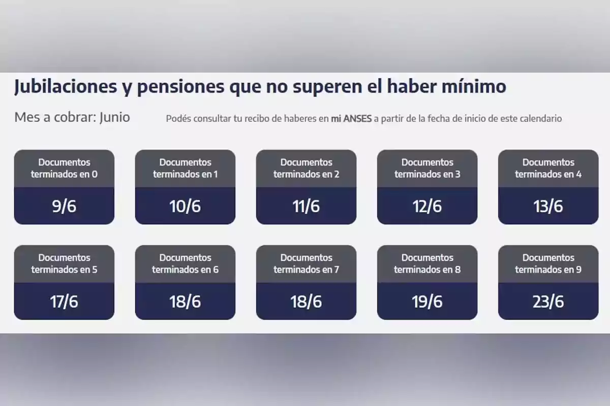 ANSES minimum retirement and pension payment schedule for June according to document number, with dates from June 9 to June 23