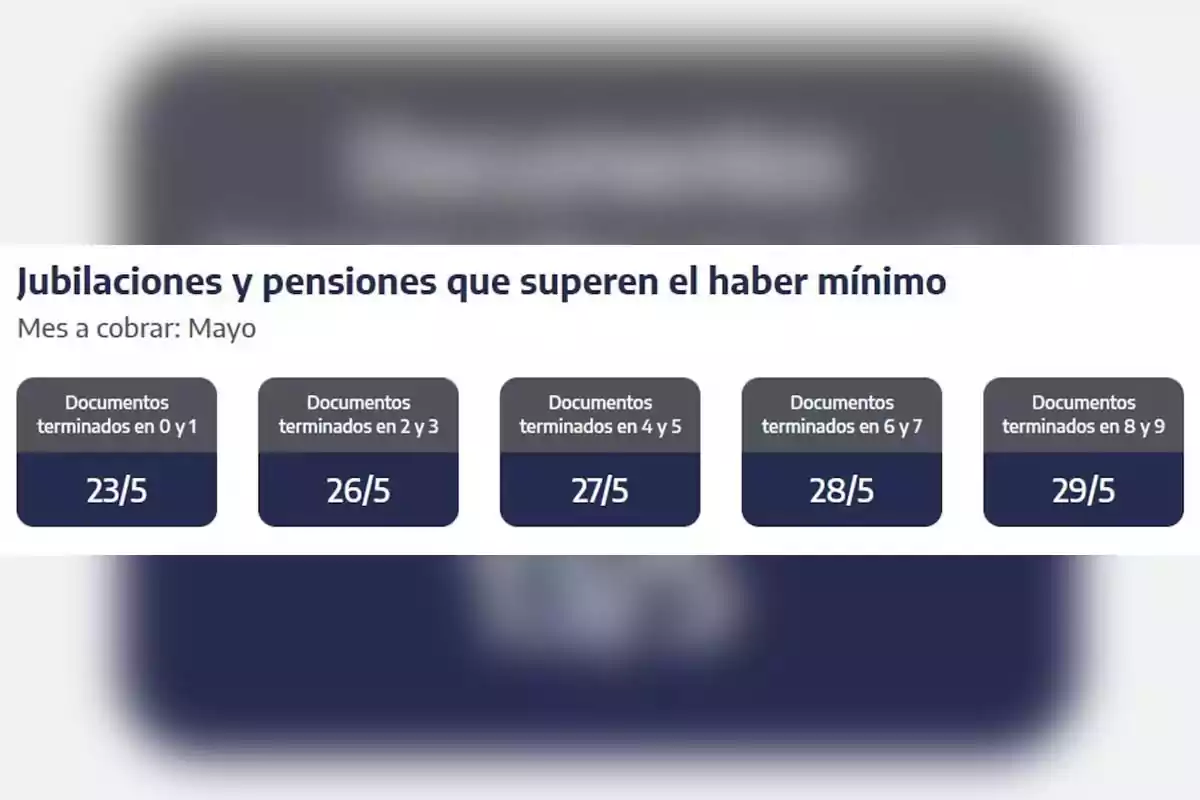 Calendario de pagos para jubilaciones y pensiones que superan el haber mínimo en mayo, con fechas según la terminación del documento: 0 y 1 el 23/5, 2 y 3 el 26/5, 4 y 5 el 27/5, 6 y 7 el 28/5, 8 y 9 el 29/5. Calendario de pagos para jubilaciones y pensiones que superan el haber mínimo en mayo, con fechas según la terminación del documento: 0 y 1 el 23/5, 2 y 3 el 26/5, 4 y 5 el 27/5, 6 y 7 el 28/5, 8 y 9 el 29/5.