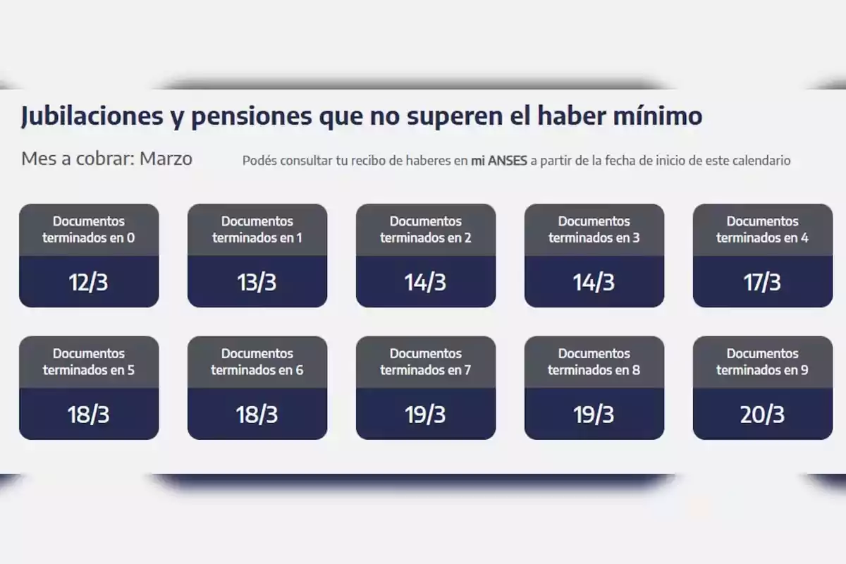 Calendario de pagos de jubilaciones y pensiones que no superen el haber mínimo para marzo, con fechas asignadas según la terminación del documento.