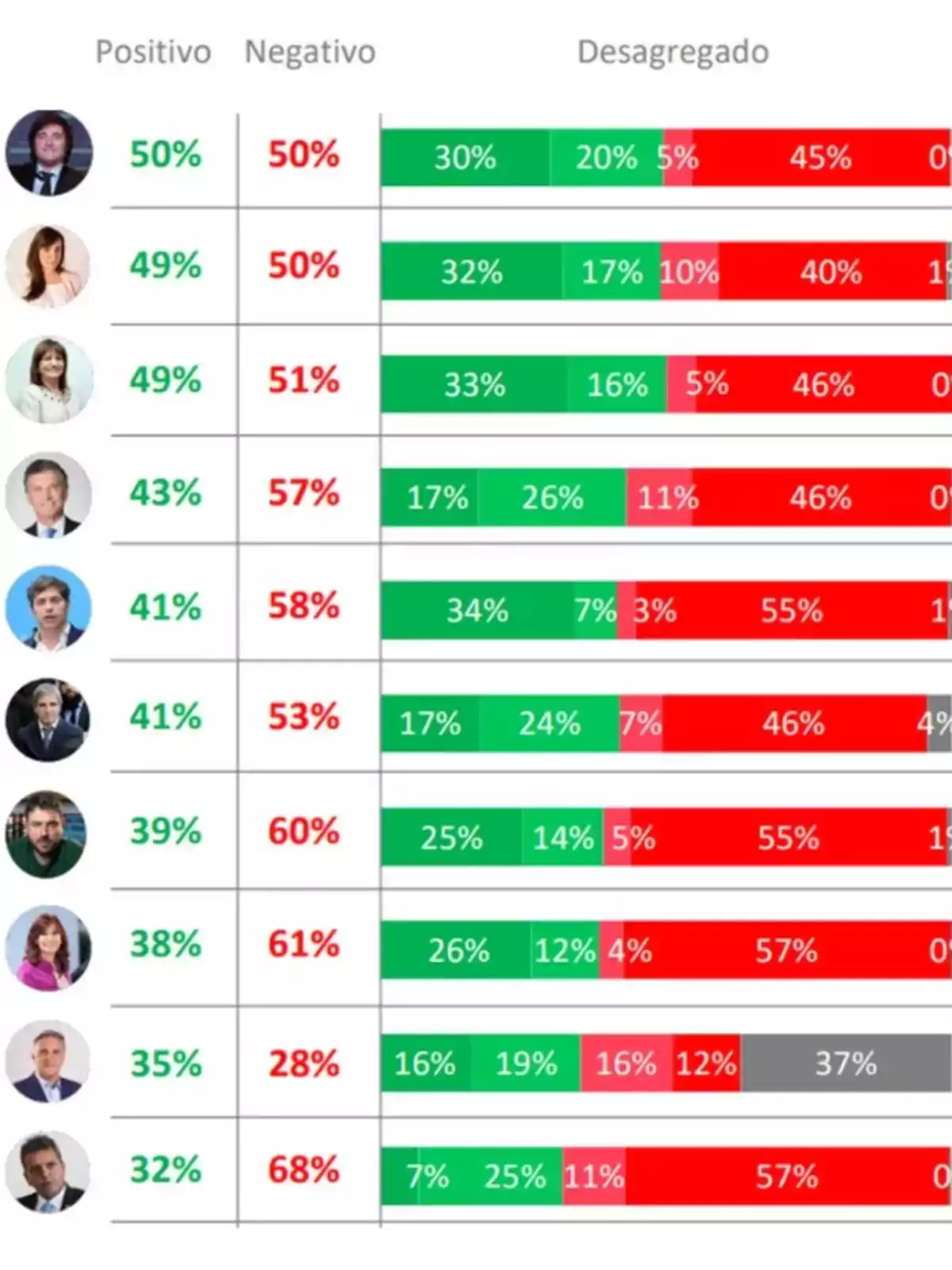 La imagen de los principales dirigentes del país