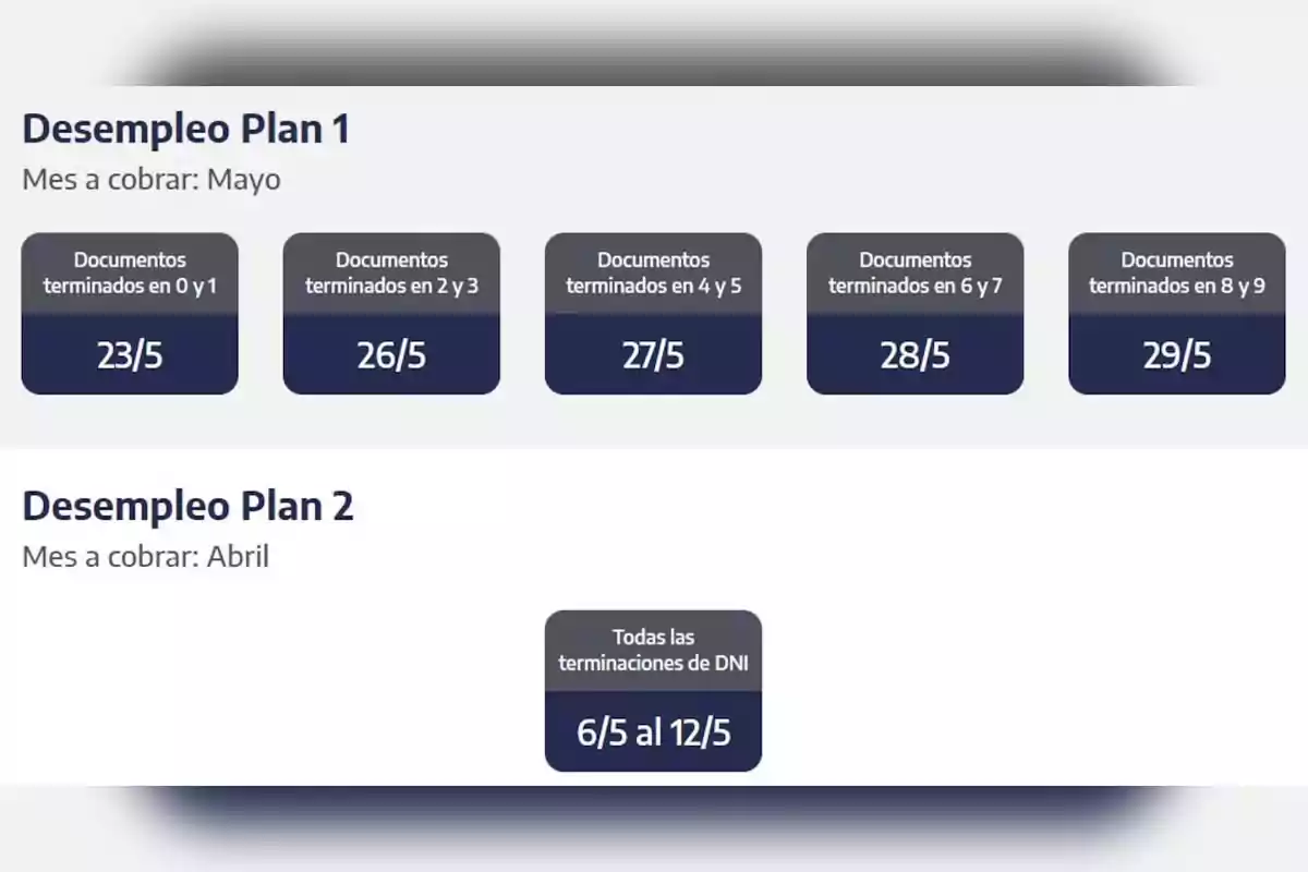 Calendario de cobro para los planes de desempleo: Plan 1 para el mes de mayo con fechas según la terminación del documento, y Plan 2 para el mes de abril con todas las terminaciones de DNI del 6/5 al 12/5. Calendario de cobro para los planes de desempleo: Plan 1 para el mes de mayo con fechas según la terminación del documento, y Plan 2 para el mes de abril con todas las terminaciones de DNI del 6/5 al 12/5.