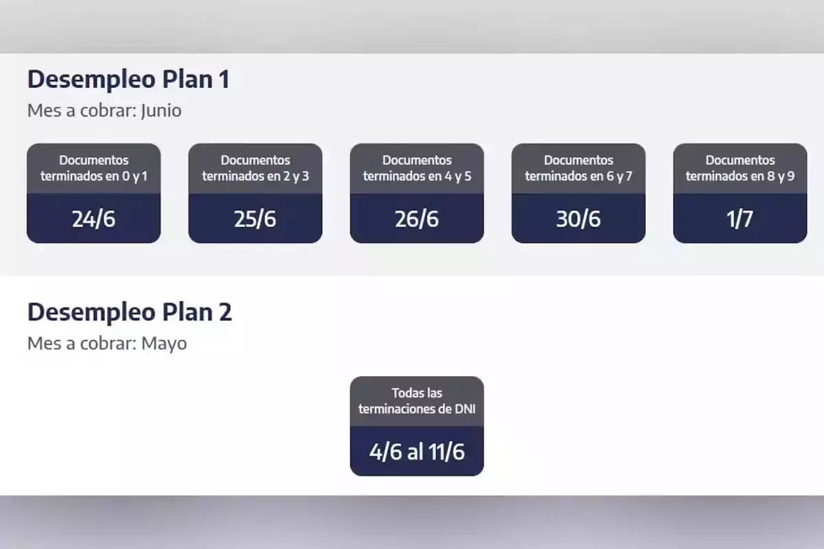 Payment schedule for unemployment plans where Plan 1 is paid in June according to the document’s last digit, and Plan 2 is paid in May for all DNI endings.