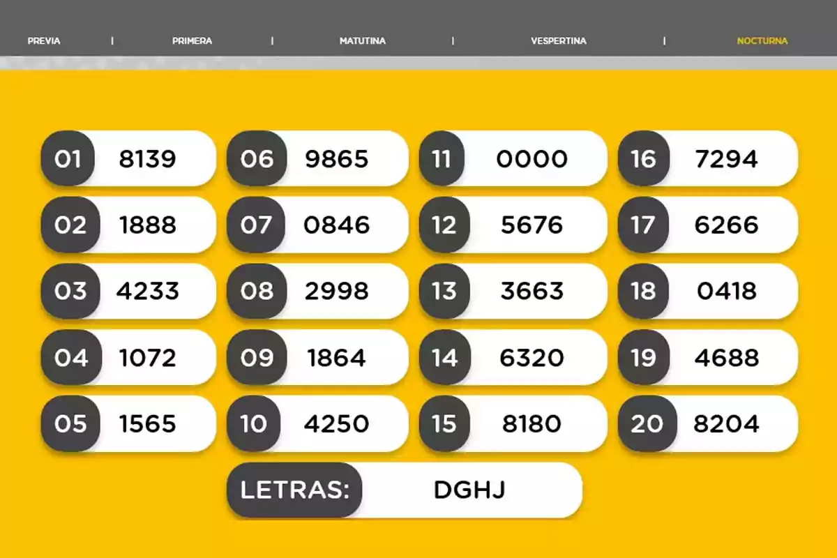 Night lottery numbers with results from 01 to 20 and letters DGHJ on a yellow background. Night lottery numbers with results from 01 to 20 and letters DGHJ on a yellow background.