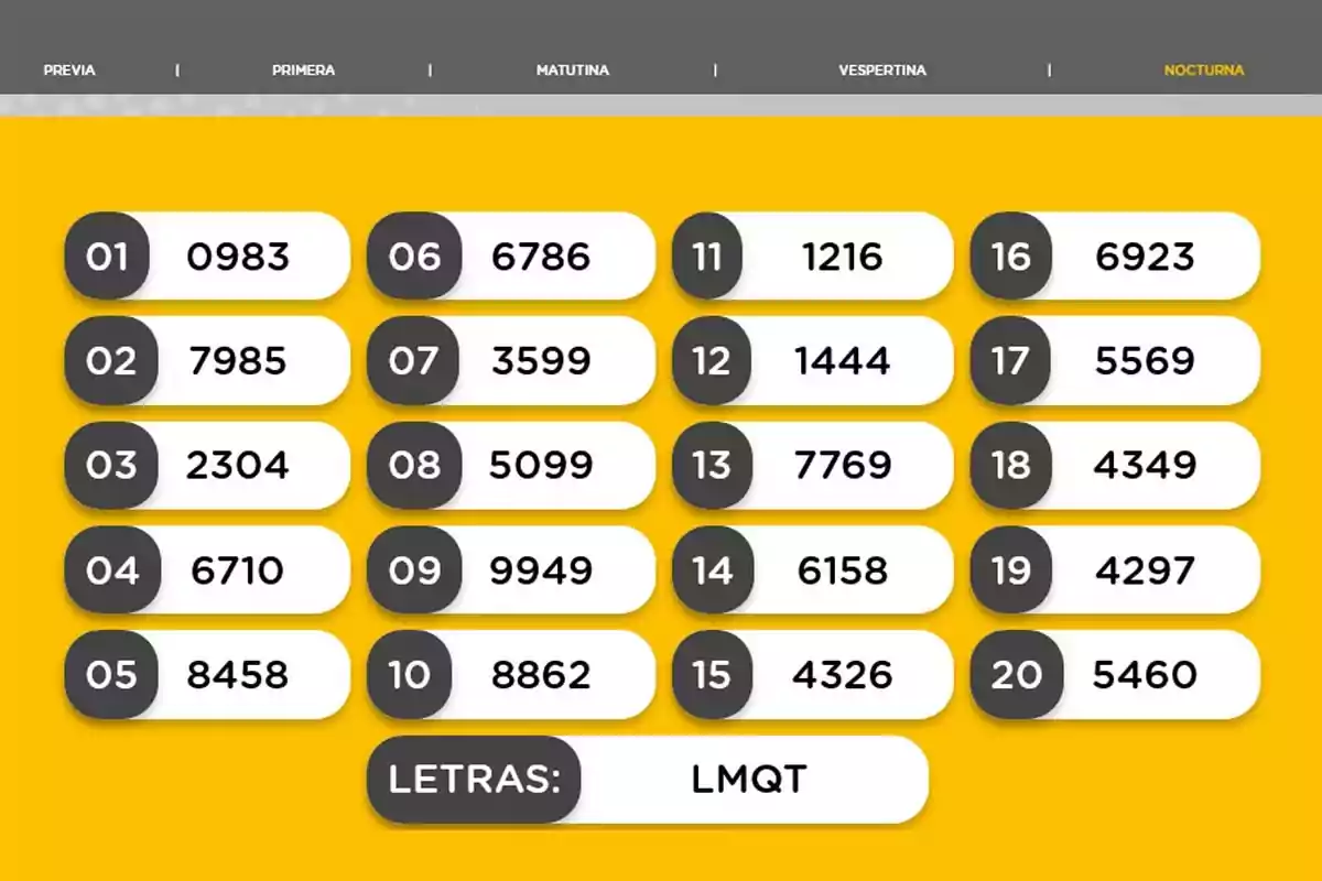 Una tabla amarilla con números del 1 al 20 en círculos negros, cada uno acompañado de un número de cuatro dígitos en un recuadro blanco, en la parte inferior hay un recuadro con las letras LMQT. Una tabla amarilla con números del 1 al 20 en círculos negros, cada uno acompañado de un número de cuatro dígitos en un recuadro blanco, en la parte inferior hay un recuadro con las letras LMQT.