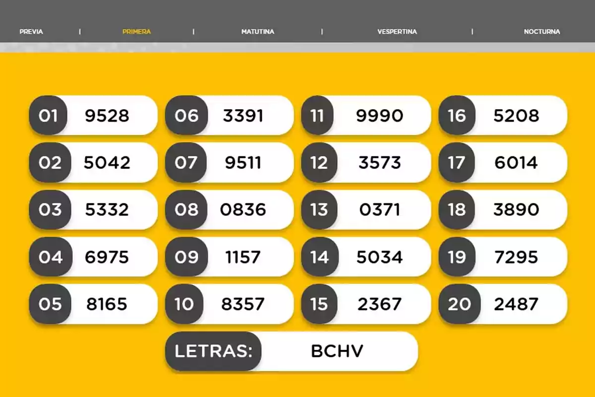 Una lista de números del 01 al 20 con sus respectivos valores y un conjunto de letras BCHV en un fondo amarillo. Una lista de números del 01 al 20 con sus respectivos valores y un conjunto de letras BCHV en un fondo amarillo.