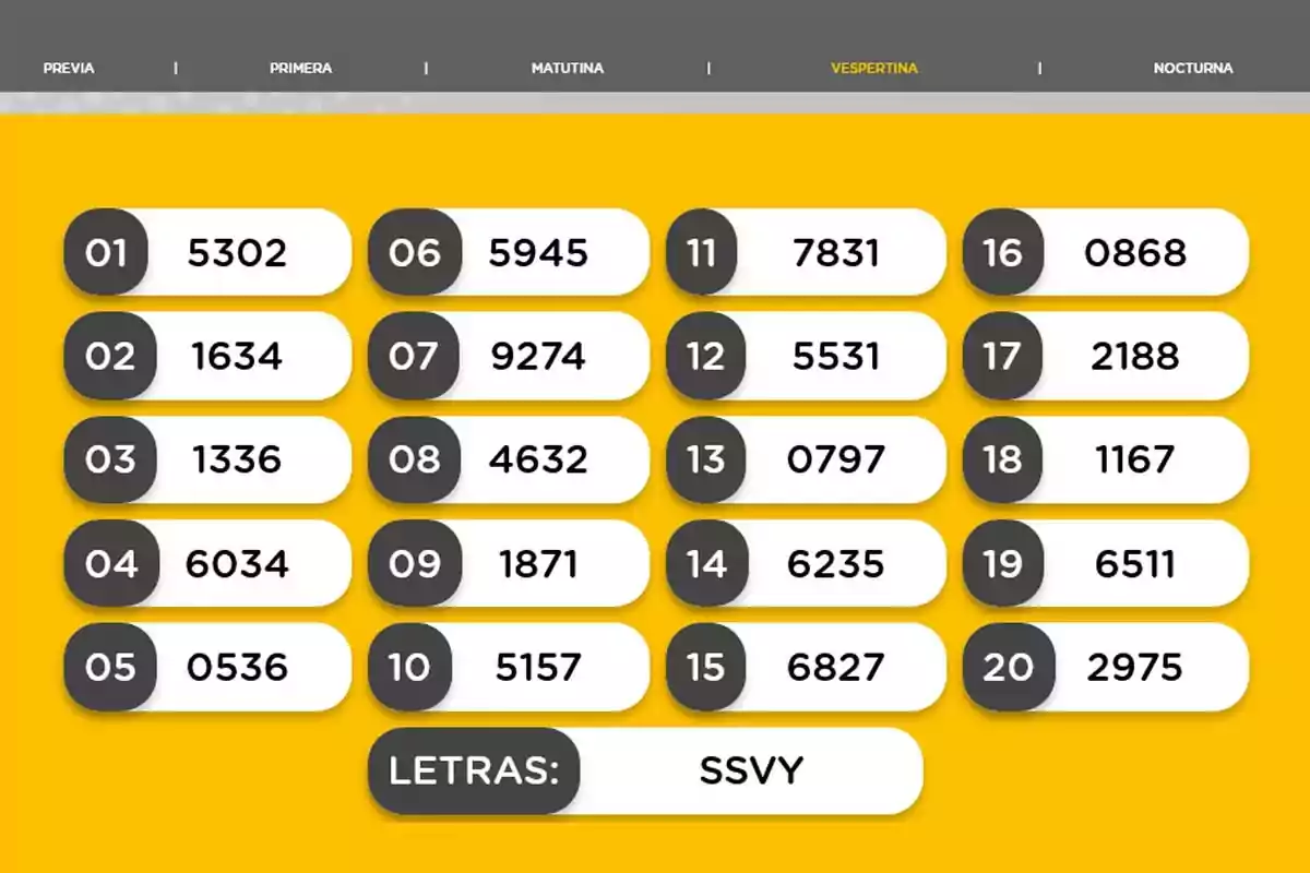 Imagen de una tabla de resultados de lotería con números del 01 al 20 y un código de letras SSVY, destacando la sección vespertina en un fondo amarillo. Imagen de una tabla de resultados de lotería con números del 01 al 20 y un código de letras SSVY, destacando la sección vespertina en un fondo amarillo.