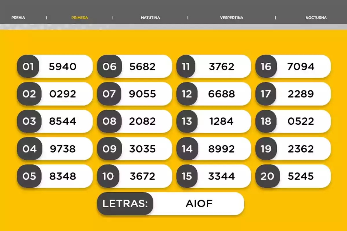 La imagen muestra una lista de números organizados en dos columnas sobre un fondo amarillo, con un encabezado gris que indica diferentes momentos del día y un recuadro en la parte inferior que contiene las letras AIOF. La imagen muestra una lista de números organizados en dos columnas sobre un fondo amarillo, con un encabezado gris que indica diferentes momentos del día y un recuadro en la parte inferior que contiene las letras AIOF.