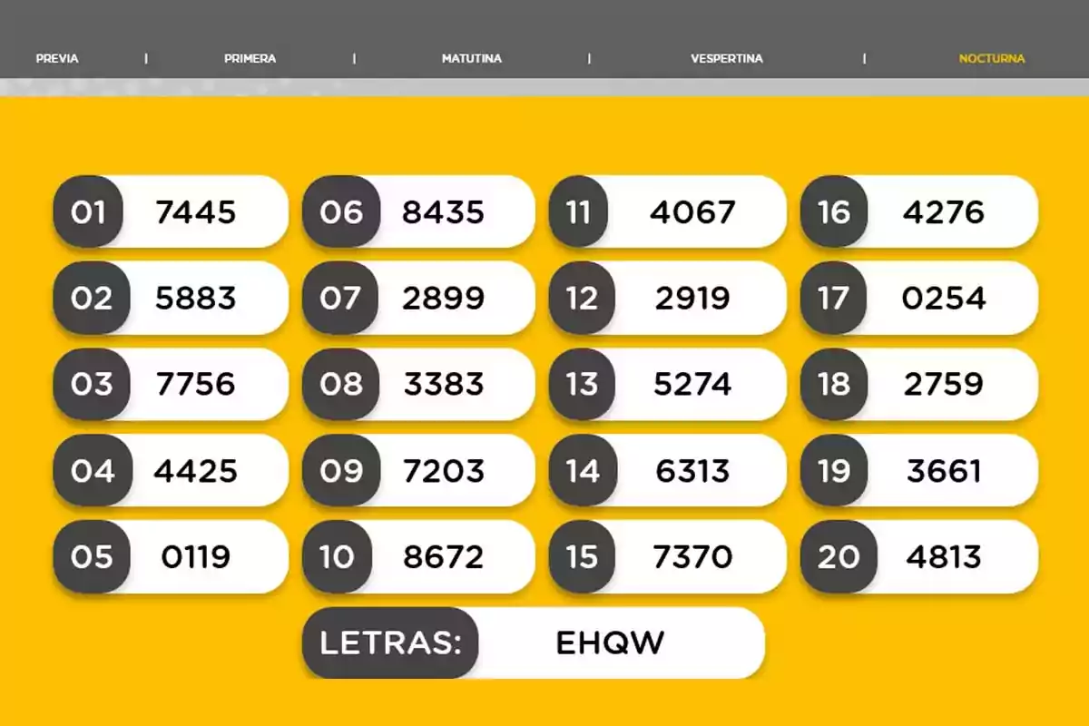 La imagen muestra una lista numerada del 1 al 20 con números de cuatro dígitos al lado de cada número, sobre un fondo amarillo. En la parte inferior, hay un recuadro que contiene las letras EHQW. La imagen muestra una lista numerada del 1 al 20 con números de cuatro dígitos al lado de cada número, sobre un fondo amarillo. En la parte inferior, hay un recuadro que contiene las letras EHQW.