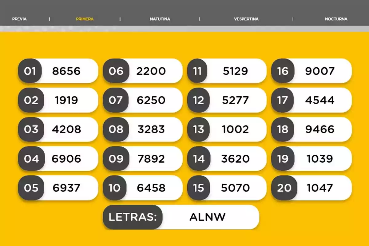 La imagen muestra una lista de números organizados en dos columnas sobre un fondo amarillo, con un encabezado que indica diferentes momentos del día: Previa, Primera, Matutina, Vespertina y Nocturna. Al final, hay un recuadro que contiene las letras ALNW. La imagen muestra una lista de números organizados en dos columnas sobre un fondo amarillo, con un encabezado que indica diferentes momentos del día: Previa, Primera, Matutina, Vespertina y Nocturna. Al final, hay un recuadro que contiene las letras ALNW.