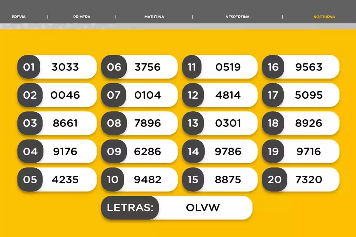Night draw results with twenty winning numbers and letter combination OLVW on a yellow background Night draw results with twenty winning numbers and letter combination OLVW on a yellow background