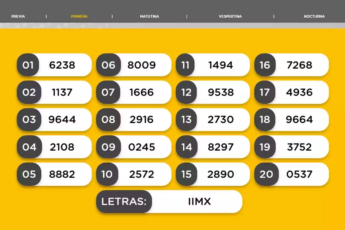 Lottery draw results in the Primera game with twenty winning numbers and the letters IIMX on a yellow background Lottery draw results in the Primera game with twenty winning numbers and the letters IIMX on a yellow background
