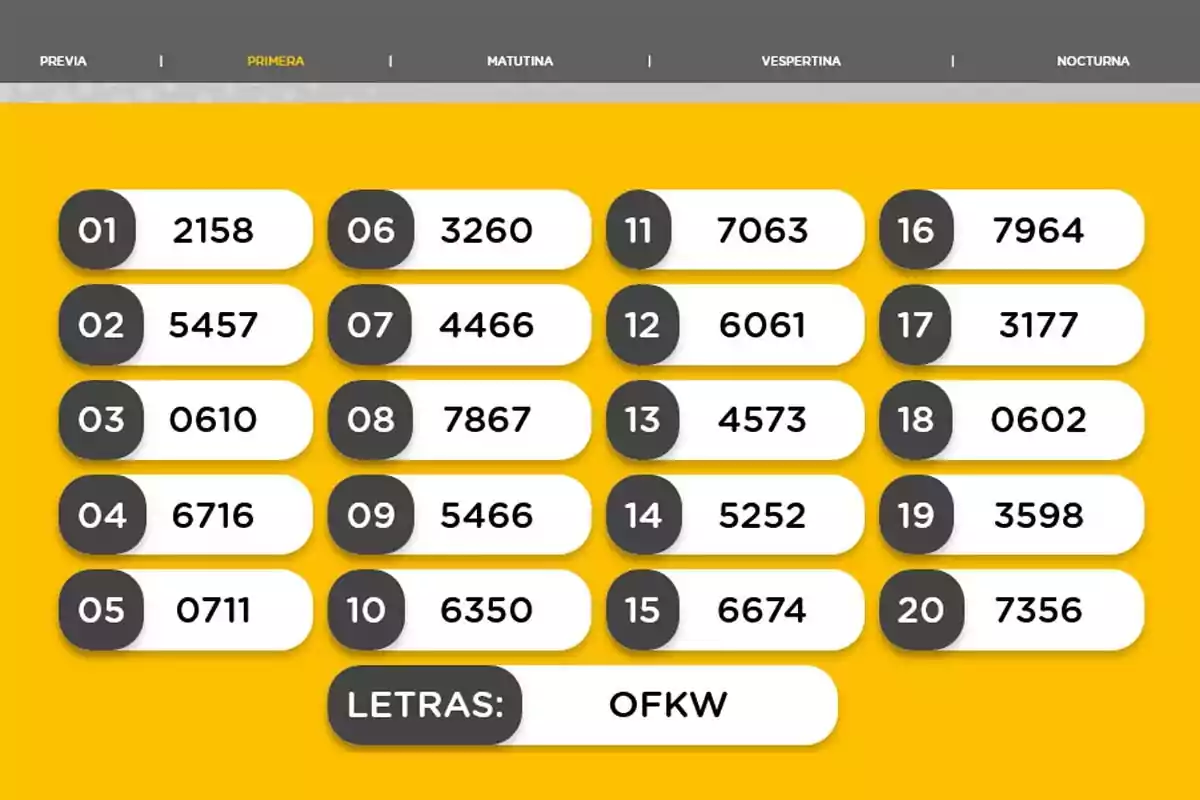 Lottery results in the Primera draw with twenty winning numbers and the letters OFKW on a yellow background Lottery results in the Primera draw with twenty winning numbers and the letters OFKW on a yellow background