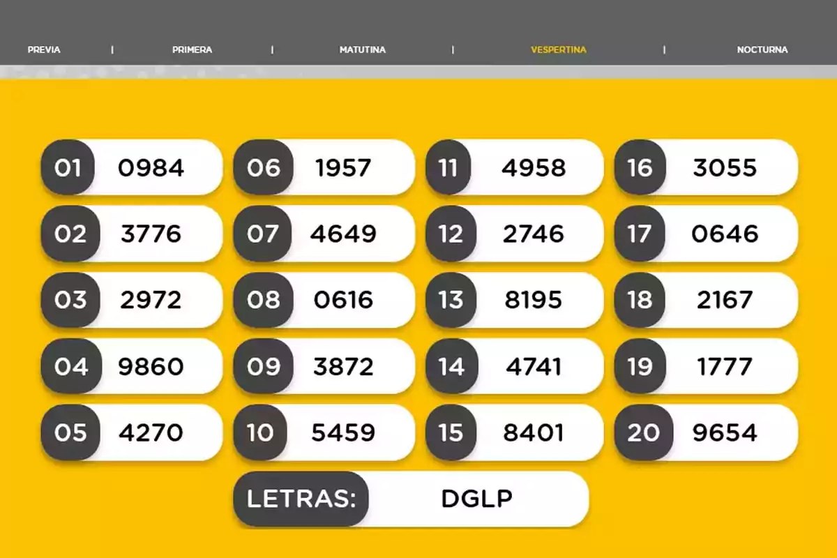 Image of a list of numbers organized in four columns on a yellow background with a gray header showing different times of the day and a box with letters at the end. Image of a list of numbers organized in four columns on a yellow background with a gray header showing different times of the day and a box with letters at the end.