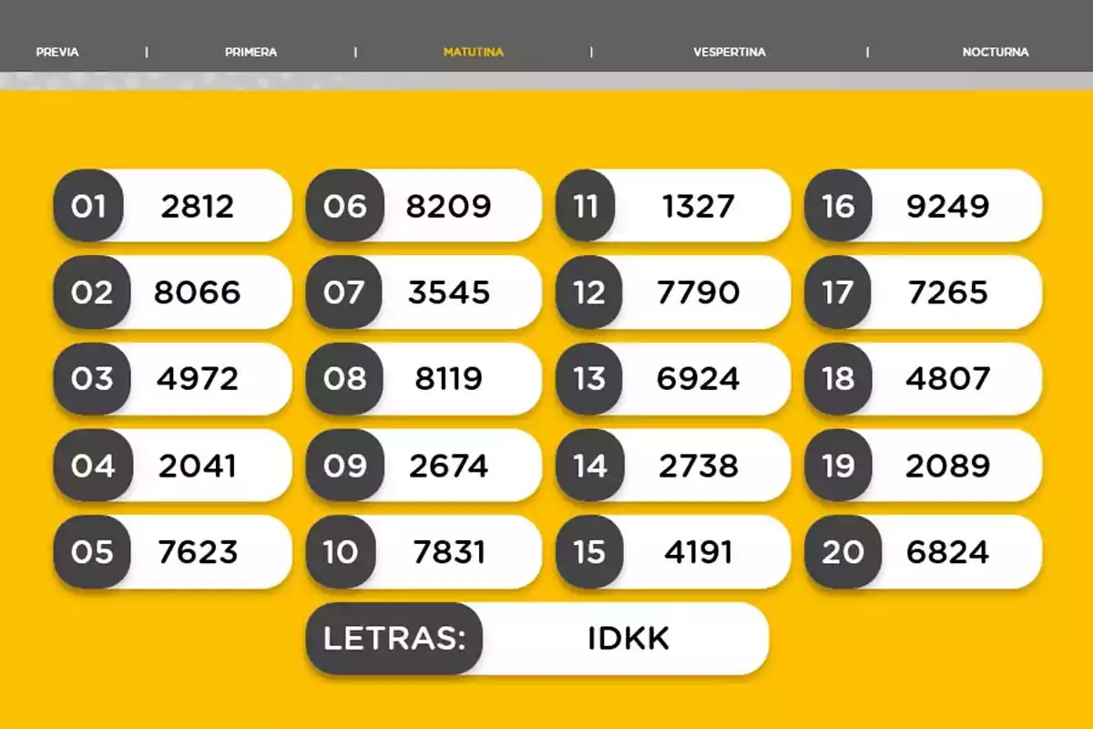 Resultados de sorteo matutino con veinte números ganadores y las letras IDKK en un fondo amarillo Resultados de sorteo matutino con veinte números ganadores y las letras IDKK en un fondo amarillo
