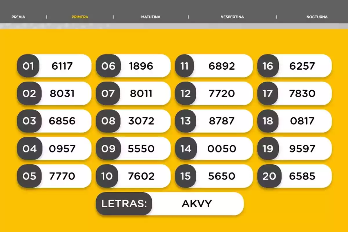 Lottery draw results with twenty winning numbers and a letter combination AKVY on a yellow background Lottery draw results with twenty winning numbers and a letter combination AKVY on a yellow background