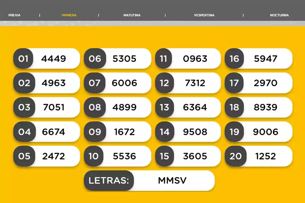 Lista de números de la lotería con fondo amarillo y letras MMSV. Lista de números de la lotería con fondo amarillo y letras MMSV.