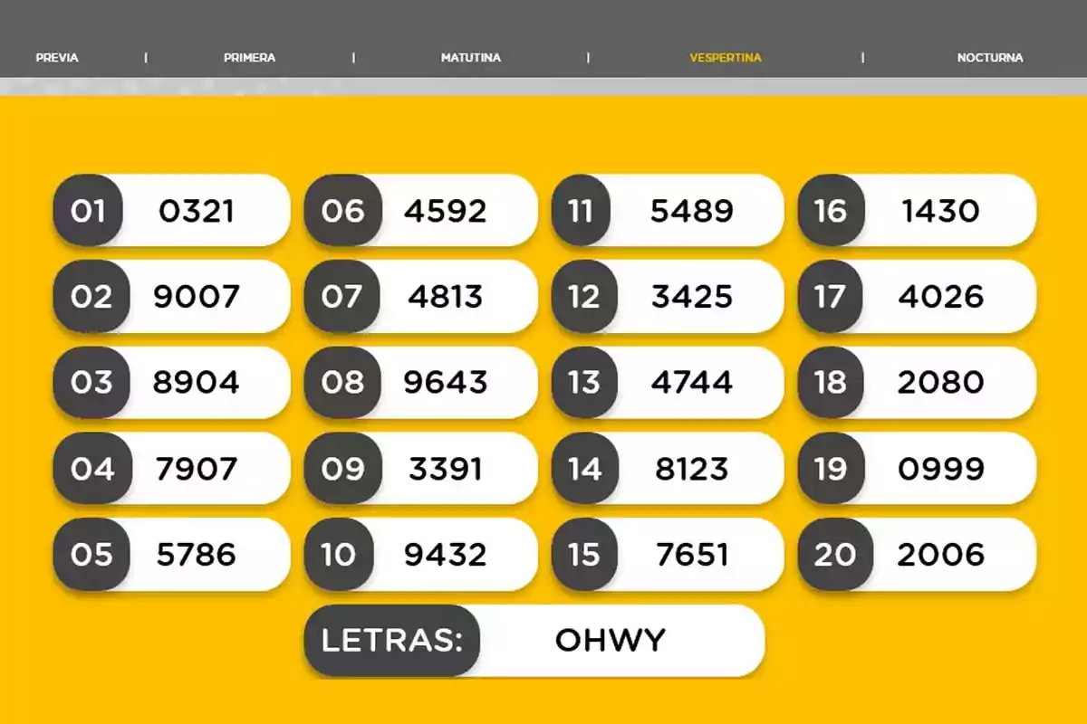 Evening lottery results with twenty winning numbers and the letters OHWY on a yellow background Evening lottery results with twenty winning numbers and the letters OHWY on a yellow background