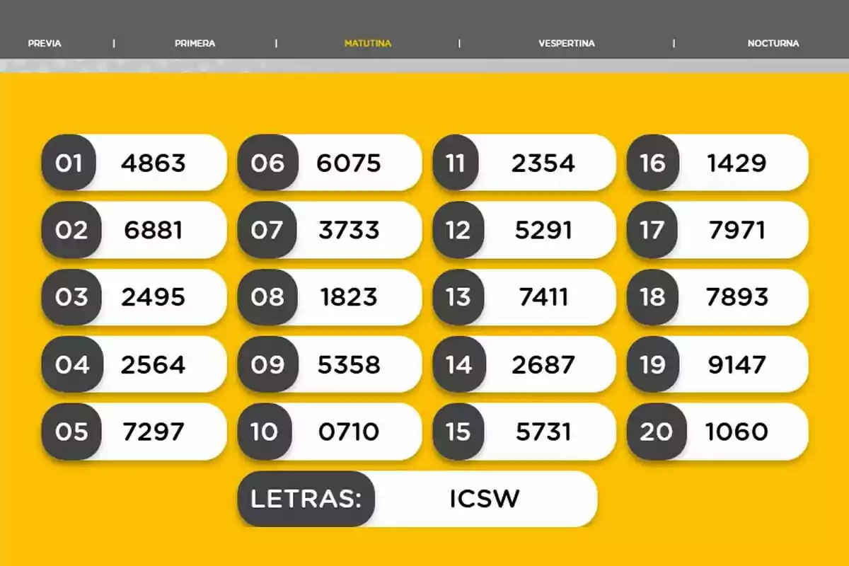 La imagen muestra una tabla de resultados de sorteos con números del 01 al 20, cada uno acompañado de un número de cuatro cifras, en un fondo amarillo con encabezados para diferentes momentos del día: Previa, Primera, Matutina, Vespertina y Nocturna; al final, se muestra un conjunto de letras: ICSW. La imagen muestra una tabla de resultados de sorteos con números del 01 al 20, cada uno acompañado de un número de cuatro cifras, en un fondo amarillo con encabezados para diferentes momentos del día: Previa, Primera, Matutina, Vespertina y Nocturna; al final, se muestra un conjunto de letras: ICSW.