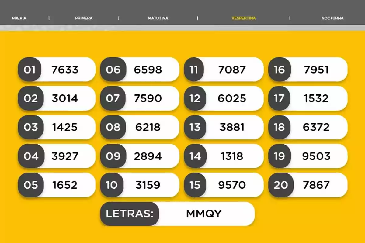 Lista de números del 01 al 20 con sus respectivos valores en un fondo amarillo, encabezado con las palabras Previa, Primera, Matutina, Vespertina y Nocturna, y al final las letras MMQY. Lista de números del 01 al 20 con sus respectivos valores en un fondo amarillo, encabezado con las palabras Previa, Primera, Matutina, Vespertina y Nocturna, y al final las letras MMQY.