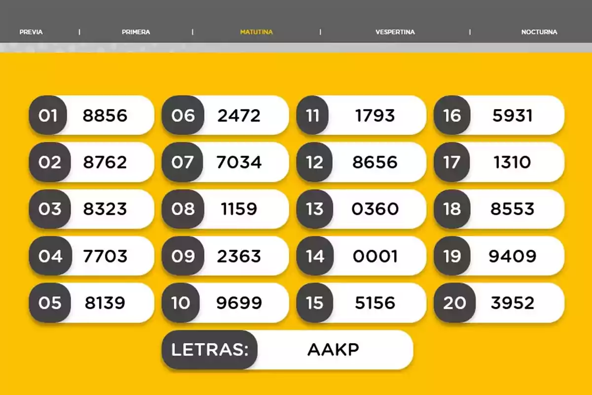 Resultados de sorteo matutino con veinte números ganadores y las letras AAKP sobre un fondo amarillo Resultados de sorteo matutino con veinte números ganadores y las letras AAKP sobre un fondo amarillo