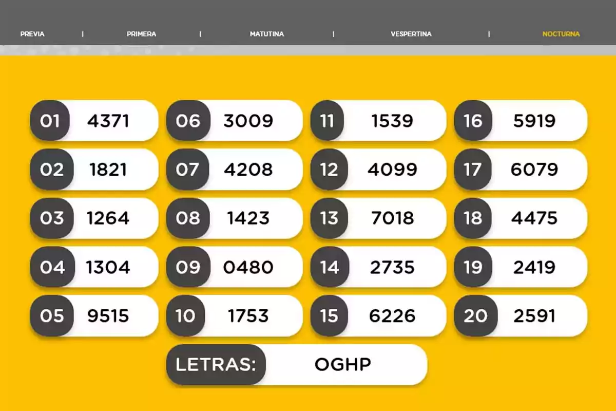 Resultados de sorteo nocturno con veinte números ganadores y las letras OGHP en un fondo amarillo Resultados de sorteo nocturno con veinte números ganadores y las letras OGHP en un fondo amarillo