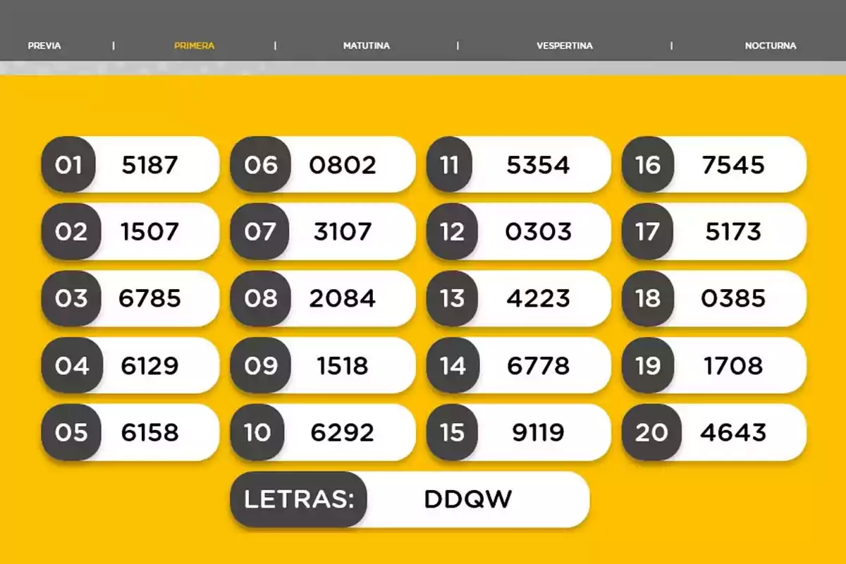 Resultados de sorteo de lotería con veinte números ganadores y una combinación de letras DDQW sobre un fondo amarillo Resultados de sorteo de lotería con veinte números ganadores y una combinación de letras DDQW sobre un fondo amarillo