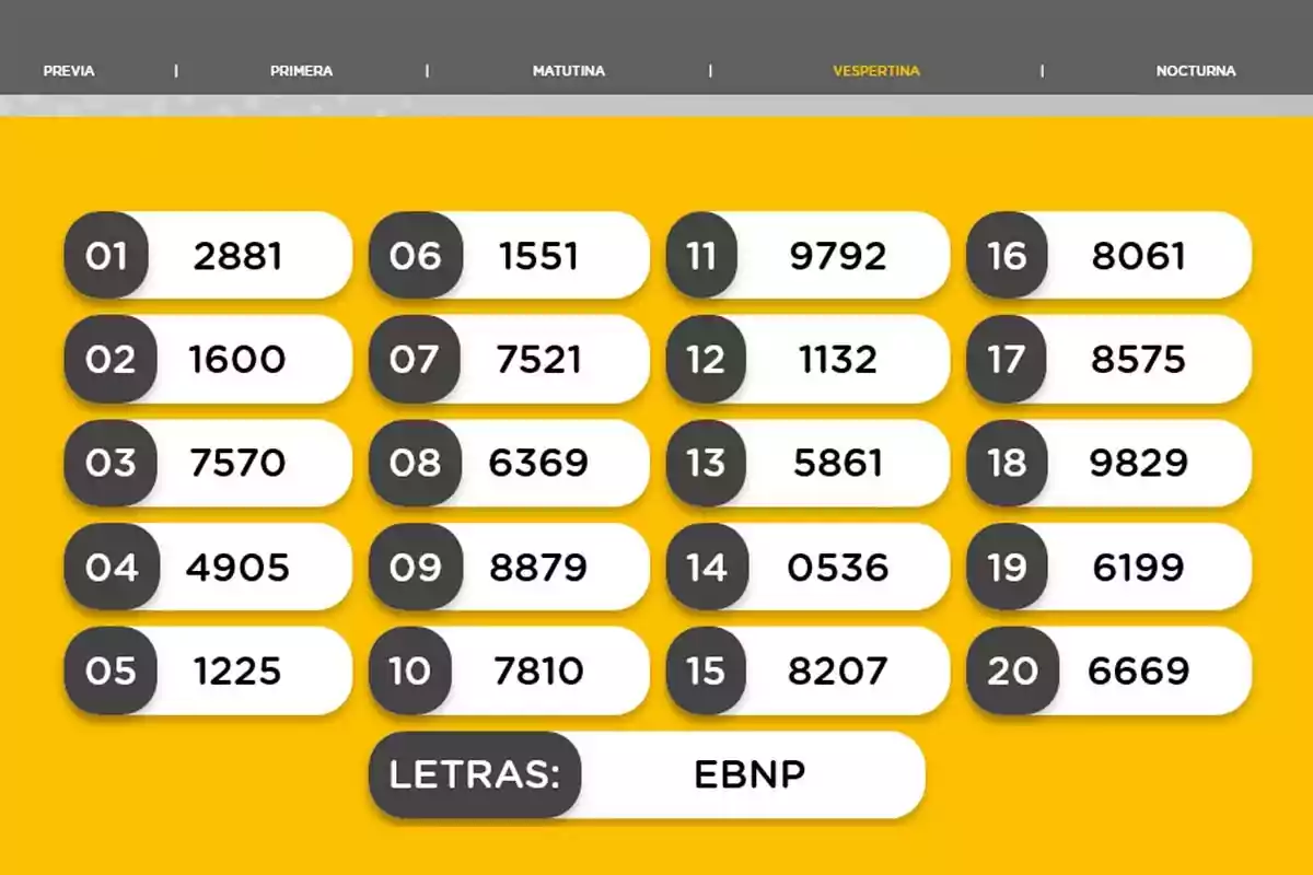 Resultados de la quiniela vespertina con veinte números ganadores y las letras EBNP sobre un fondo amarillo Resultados de la quiniela vespertina con veinte números ganadores y las letras EBNP sobre un fondo amarillo