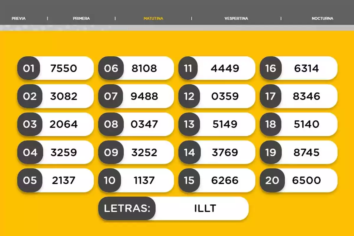 La imagen muestra una lista de números organizados en dos columnas sobre un fondo amarillo, con un encabezado gris que indica diferentes momentos del día, como La imagen muestra una lista de números organizados en dos columnas sobre un fondo amarillo, con un encabezado gris que indica diferentes momentos del día, como