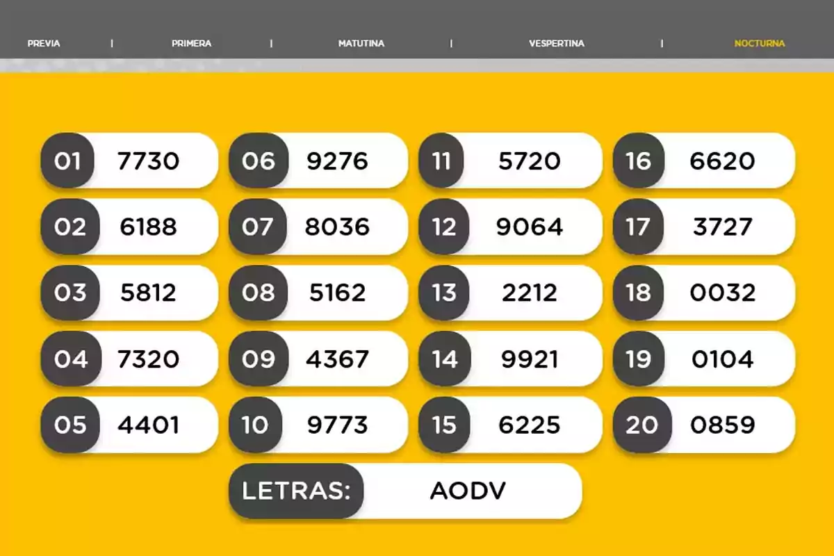 Lista de números del 01 al 20 con valores asociados, en un fondo amarillo, y letras AODV al final. Lista de números del 01 al 20 con valores asociados, en un fondo amarillo, y letras AODV al final.