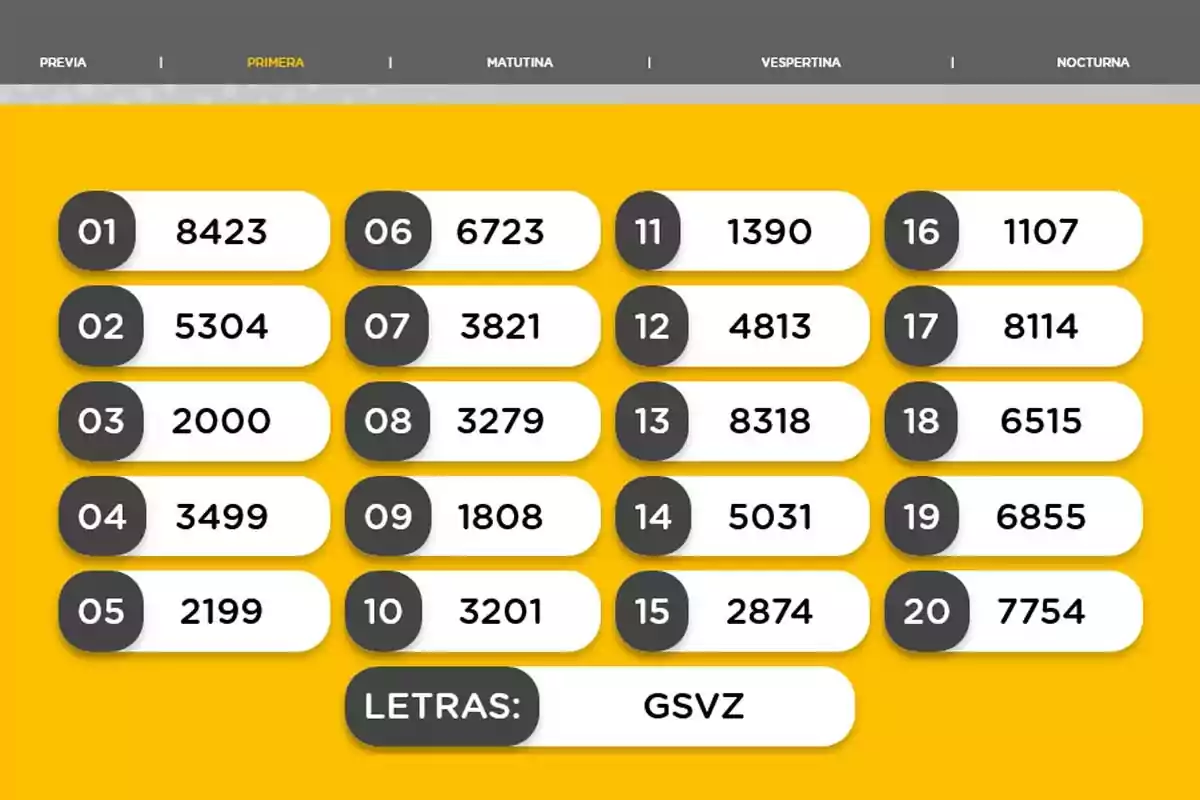 La imagen muestra una tabla de números organizada en cuatro columnas sobre un fondo amarillo, con encabezados que indican diferentes momentos del día: Previa, Primera, Matutina, Vespertina y Nocturna. Cada fila tiene un número de dos dígitos seguido de un número de cuatro dígitos. Al final, hay un recuadro que contiene las letras GSVZ. La imagen muestra una tabla de números organizada en cuatro columnas sobre un fondo amarillo, con encabezados que indican diferentes momentos del día: Previa, Primera, Matutina, Vespertina y Nocturna. Cada fila tiene un número de dos dígitos seguido de un número de cuatro dígitos. Al final, hay un recuadro que contiene las letras GSVZ.