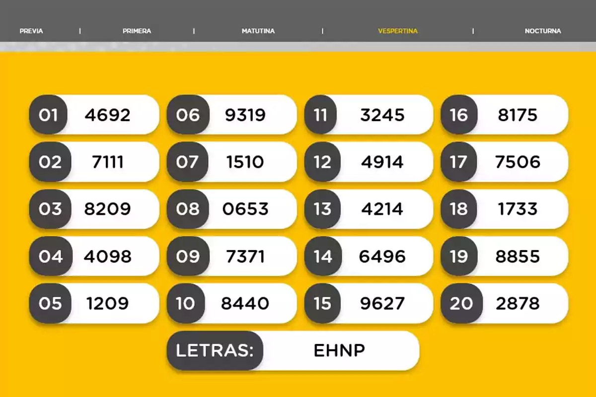Lista de números en un fondo amarillo con encabezados de sorteos y letras EHNP. Lista de números en un fondo amarillo con encabezados de sorteos y letras EHNP.