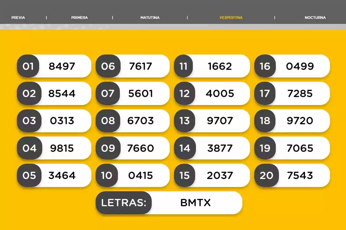 Evening draw results with twenty winning numbers and the letters BMTX on a yellow background Evening draw results with twenty winning numbers and the letters BMTX on a yellow background