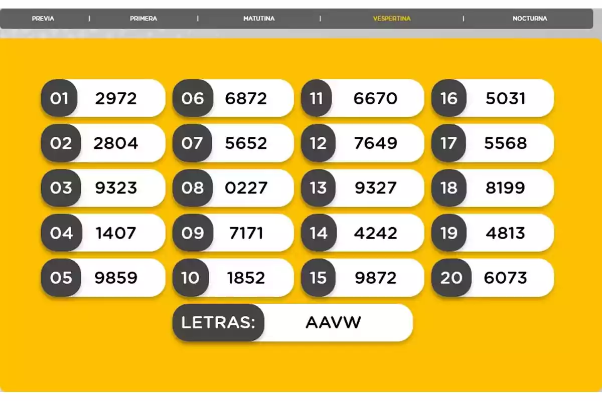 Evening lottery results table with numbers from 01 to 20 and letters AAVW on a yellow background.