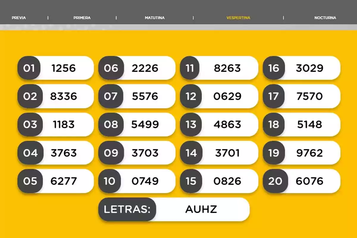 Números de la lotería vespertina con resultados del 01 al 20 y letras AUHZ en fondo amarillo. Números de la lotería vespertina con resultados del 01 al 20 y letras AUHZ en fondo amarillo.