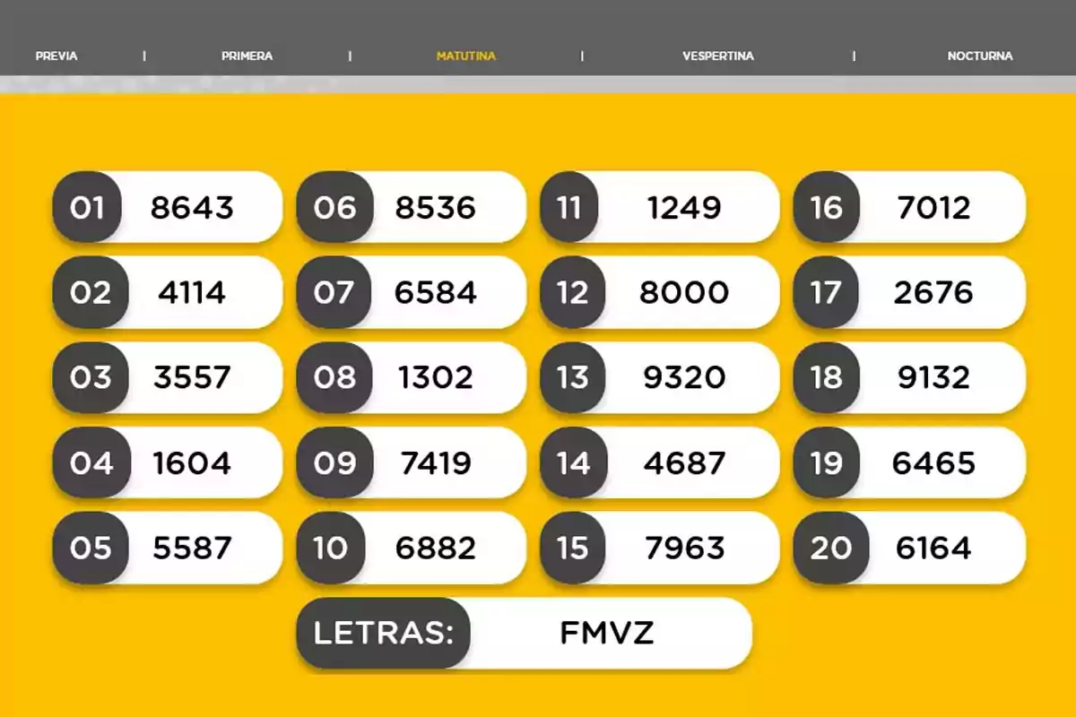 Resultados de sorteo matutino con veinte números ganadores y las letras FMVZ sobre fondo amarillo Resultados de sorteo matutino con veinte números ganadores y las letras FMVZ sobre fondo amarillo