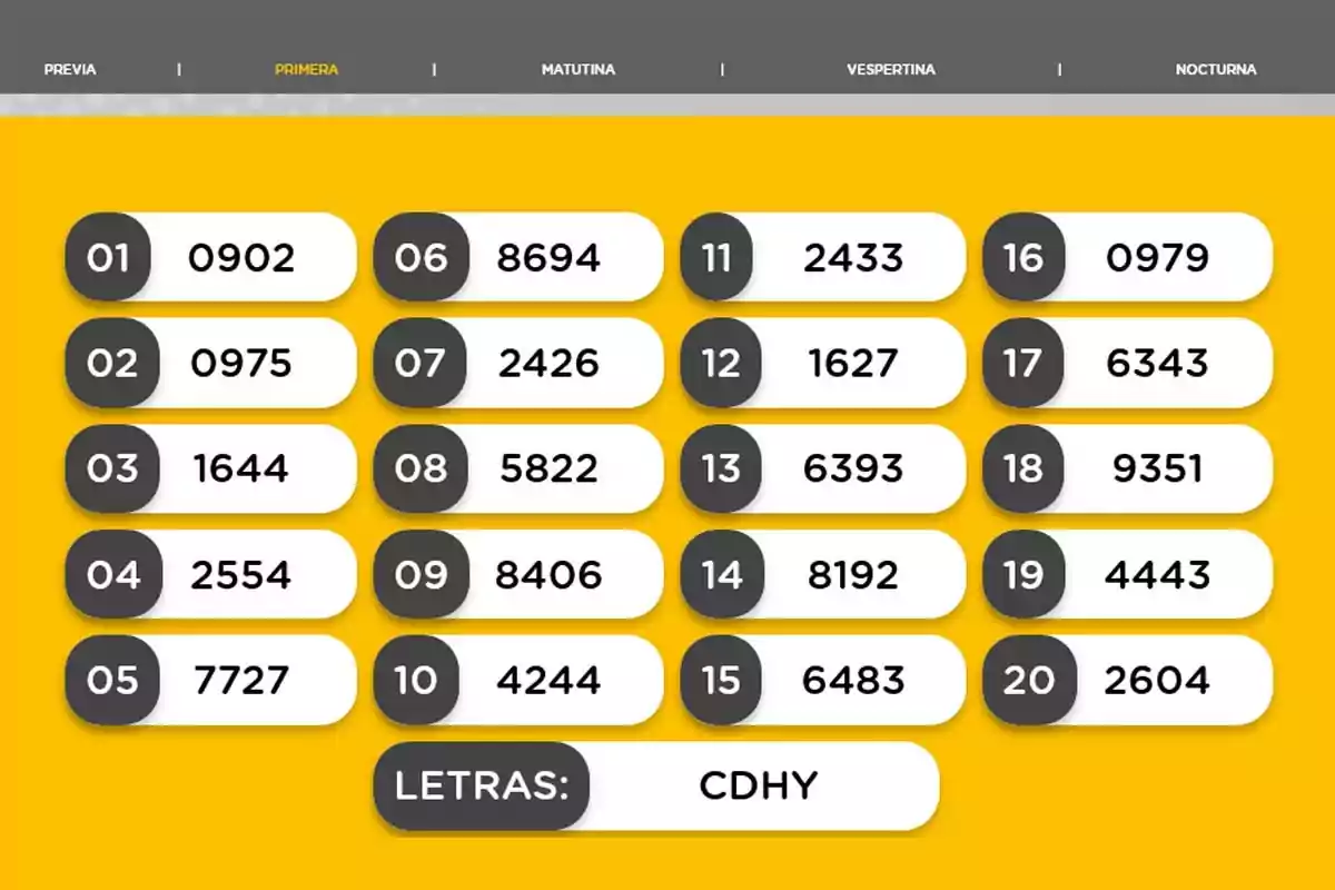 Resultados de sorteo de lotería en la modalidad primera con veinte números ganadores y las letras CDHY sobre un fondo amarillo Resultados de sorteo de lotería en la modalidad primera con veinte números ganadores y las letras CDHY sobre un fondo amarillo