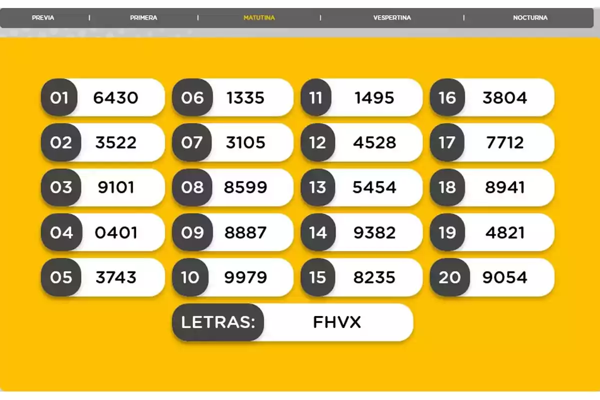 Lista de números de la lotería matutina con veinte posiciones y letras FHVX en un fondo amarillo. Lista de números de la lotería matutina con veinte posiciones y letras FHVX en un fondo amarillo.