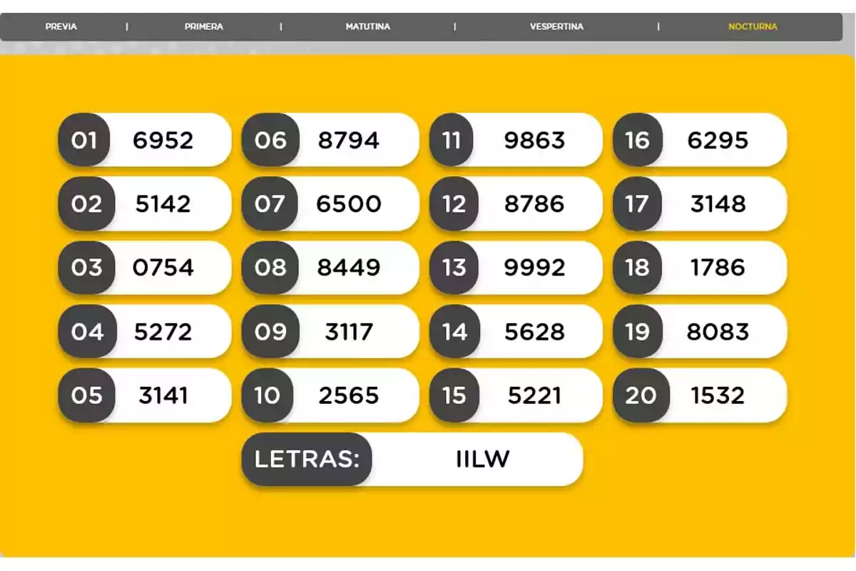 Imagen de una tabla de resultados de lotería nocturna con números del 01 al 20 y letras IILW en un fondo amarillo. Imagen de una tabla de resultados de lotería nocturna con números del 01 al 20 y letras IILW en un fondo amarillo.