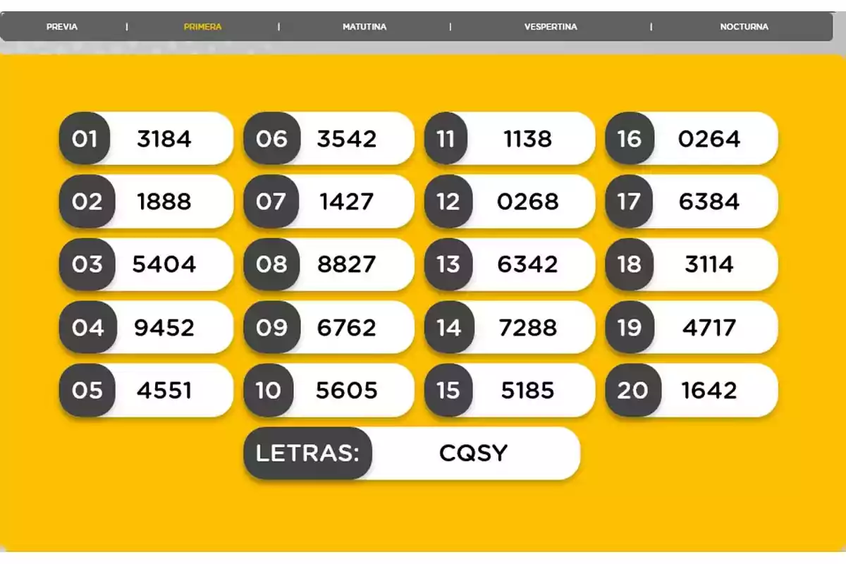 Lista de números de lotería en un fondo amarillo con las letras C, Q, S, Y. Lista de números de lotería en un fondo amarillo con las letras C, Q, S, Y.