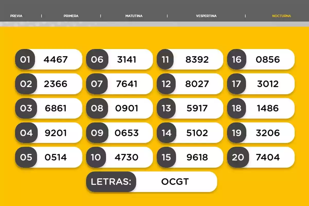 Números de la lotería nocturna con resultados del 01 al 20 y letras OCGT en un fondo amarillo. Números de la lotería nocturna con resultados del 01 al 20 y letras OCGT en un fondo amarillo.