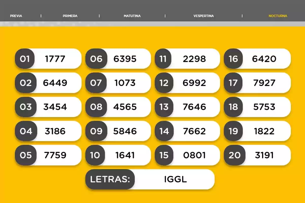 Night lottery results with twenty winning numbers and the letters IGGL on a yellow background Night lottery results with twenty winning numbers and the letters IGGL on a yellow background